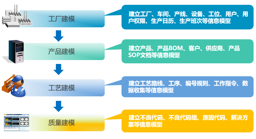 MES系統(tǒng)建模 MES系統(tǒng)建模