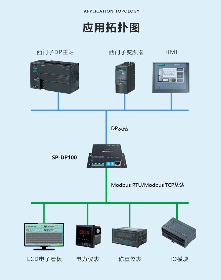 PROFIBUS-DP協(xié)議轉(zhuǎn)換器系統(tǒng)拓撲圖 PROFIBUS-DP協(xié)議轉(zhuǎn)換器系統(tǒng)拓撲圖