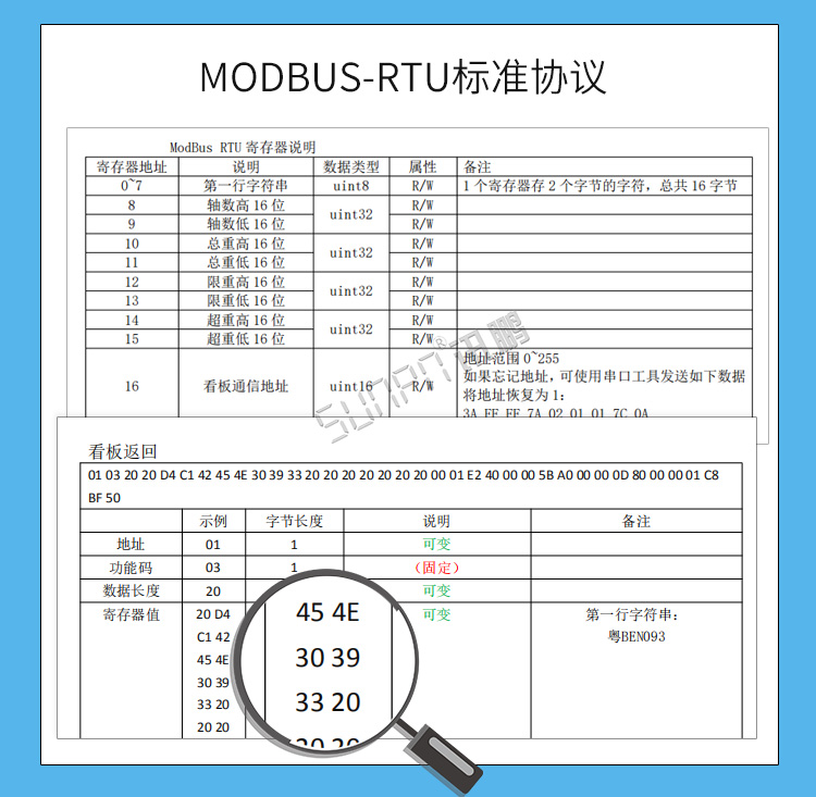 二次開發(fā)顯示屏標(biāo)準(zhǔn)協(xié)議