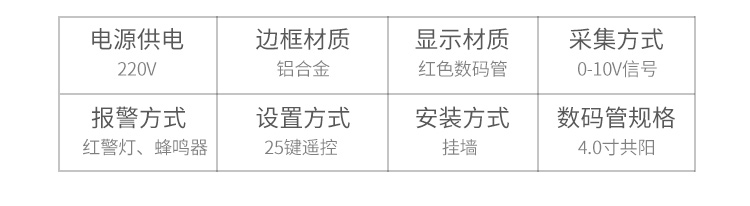 0-10V信號(hào)顯示屏產(chǎn)品參數(shù) 0-10V信號(hào)顯示屏產(chǎn)品參數(shù)