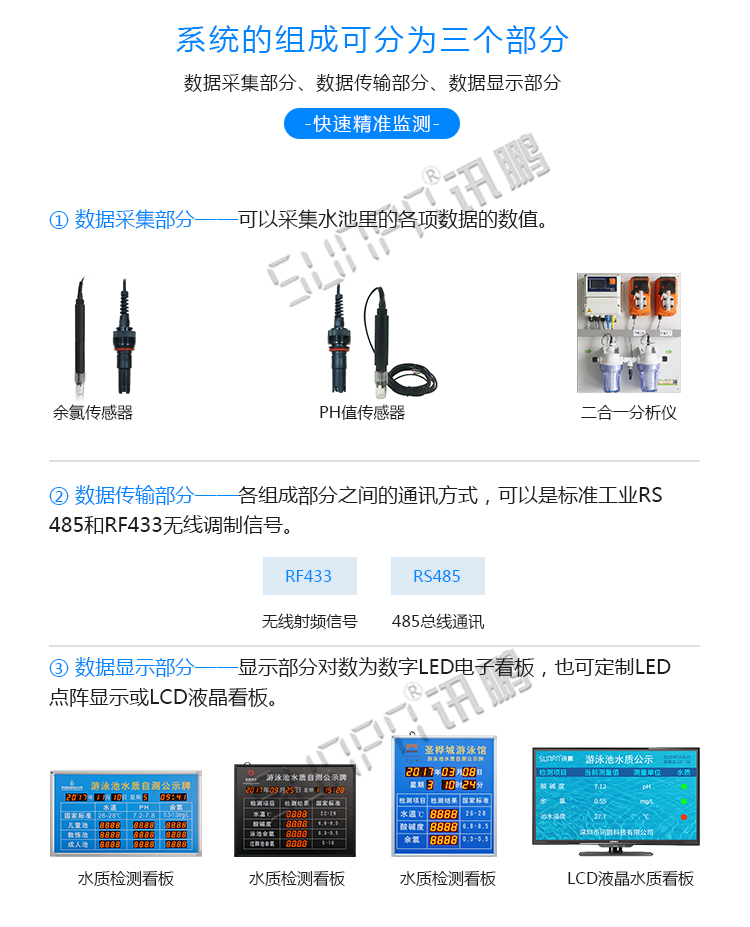 泳池水質(zhì)監(jiān)測(cè)系統(tǒng)組成