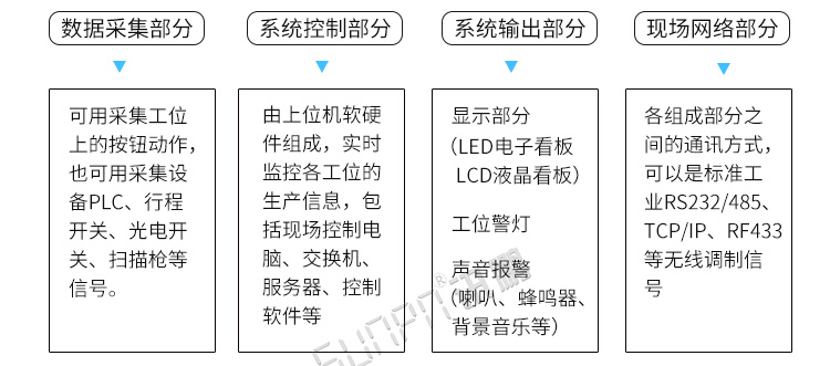 電子看板系統(tǒng)組成 電子看板系統(tǒng)組成