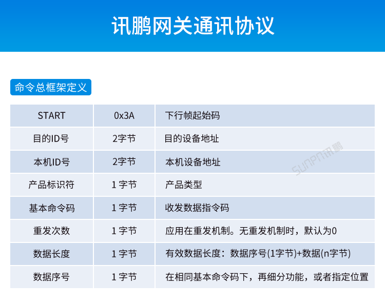 工業(yè)物聯(lián)網(wǎng)網(wǎng)關(guān)產(chǎn)品參數(shù)說(shuō)明