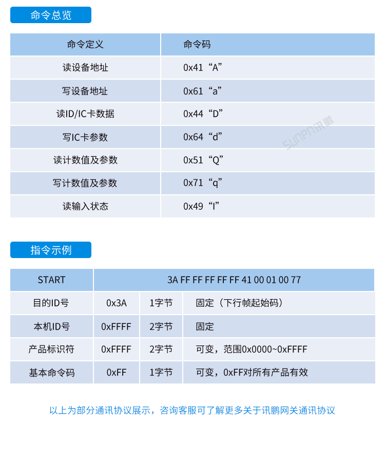 工業(yè)物聯(lián)網(wǎng)網(wǎng)關(guān)產(chǎn)品參數(shù)說(shuō)明