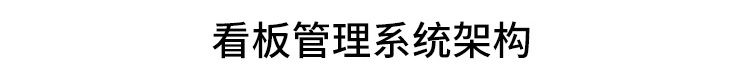 LED電子看板系統(tǒng)架構(gòu)