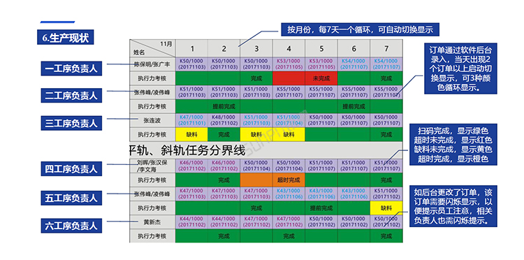 生產(chǎn)計(jì)劃看板定制指導(dǎo) 生產(chǎn)計(jì)劃看板定制指導(dǎo)