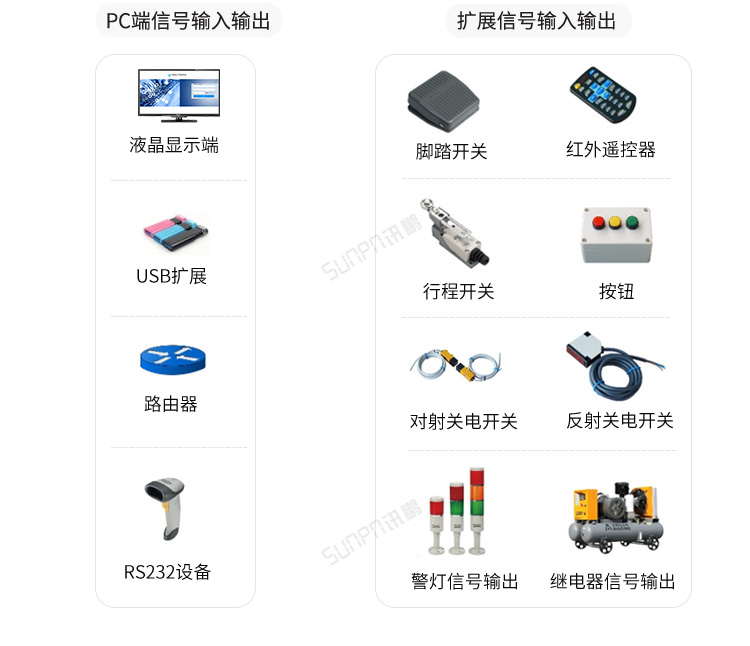 工業(yè)電腦主機應(yīng)用說明 工業(yè)電腦主機應(yīng)用說明