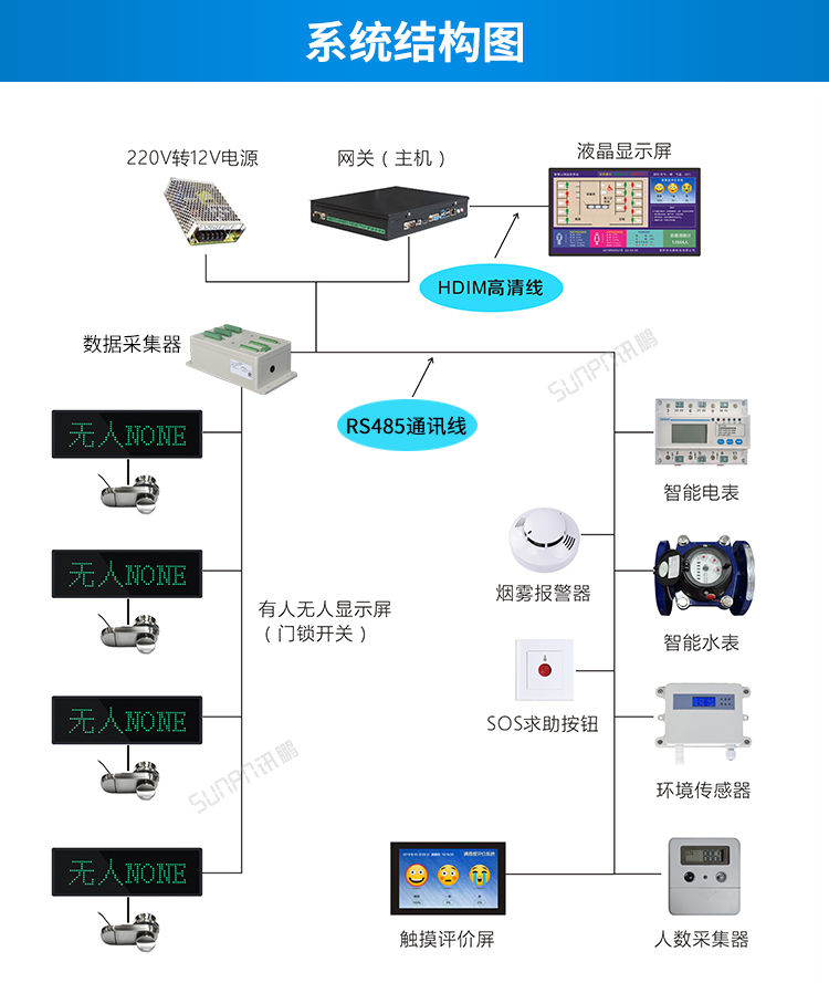 智慧公廁系統(tǒng)架構 智慧公廁系統(tǒng)架構
