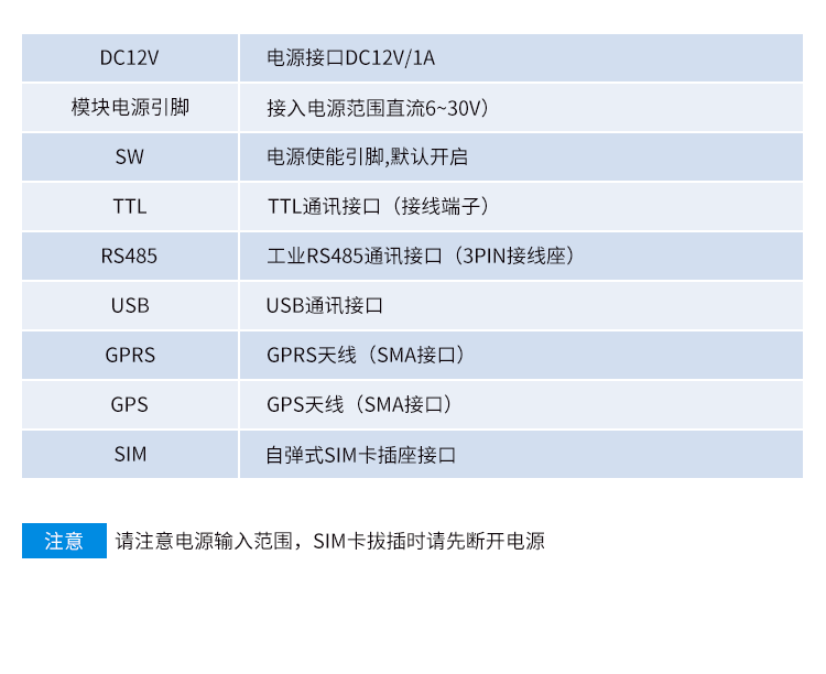 GPS/GPRS無線通訊終端產(chǎn)品參數(shù)