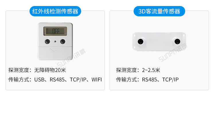 客流量統(tǒng)計(jì)設(shè)備傳感器介紹 客流量統(tǒng)計(jì)設(shè)備傳感器介紹