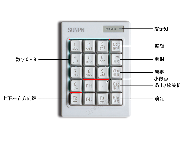 20鍵數(shù)字小鍵盤 20鍵數(shù)字小鍵盤