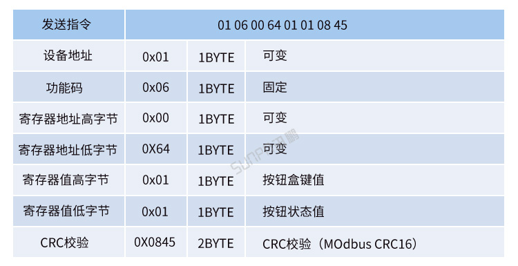 MODBUS RTU協(xié)議 MODBUS RTU協(xié)議