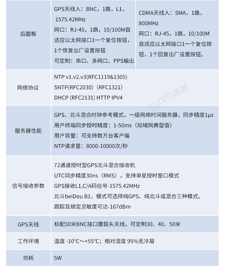 時間服務(wù)器產(chǎn)品參數(shù) 時間服務(wù)器產(chǎn)品參數(shù)