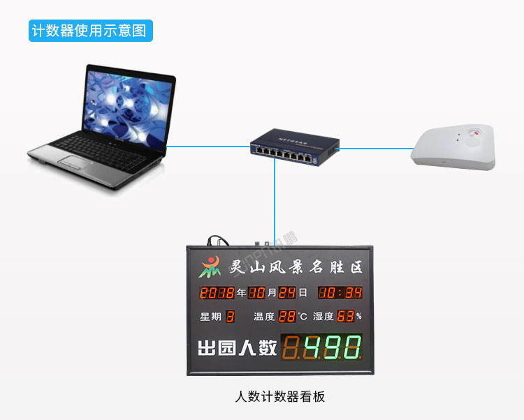 熱成像傳感器計數(shù)架構
