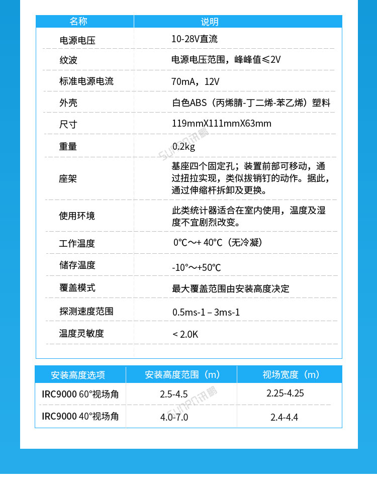 熱成像傳感器產品參數(shù)