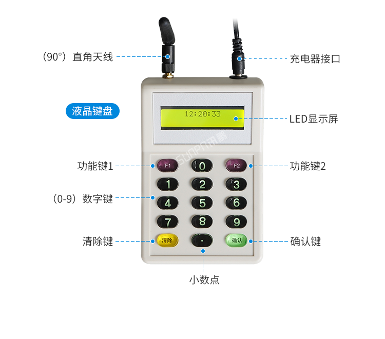 LED計時器細節(jié)說明 LED計時器細節(jié)說明