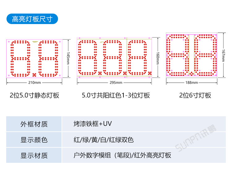 LED計時器定制指導 LED計時器定制指導