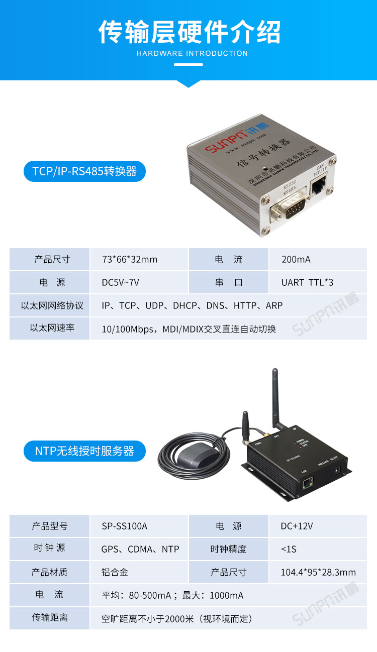 LED電子鐘傳輸層硬件 LED電子鐘傳輸層硬件