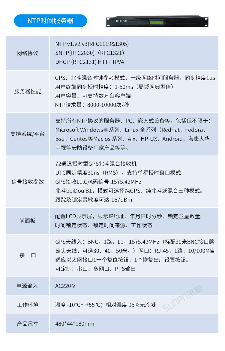 LED電子鐘傳輸層硬件 LED電子鐘傳輸層硬件