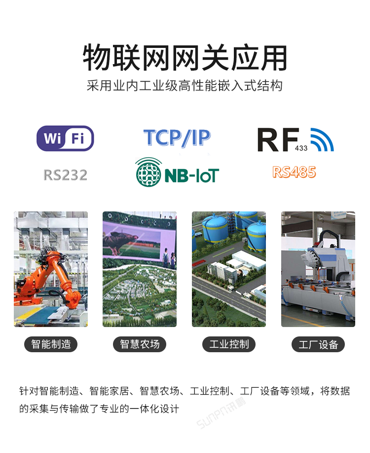 NB-IOT工業(yè)物聯(lián)網(wǎng)網(wǎng)關(guān)應(yīng)用 NB-IOT工業(yè)物聯(lián)網(wǎng)網(wǎng)關(guān)應(yīng)用