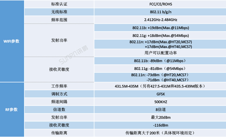 NB-IOT工業(yè)物聯(lián)網(wǎng)網(wǎng)關(guān)參數(shù)說明 NB-IOT工業(yè)物聯(lián)網(wǎng)網(wǎng)關(guān)參數(shù)說明