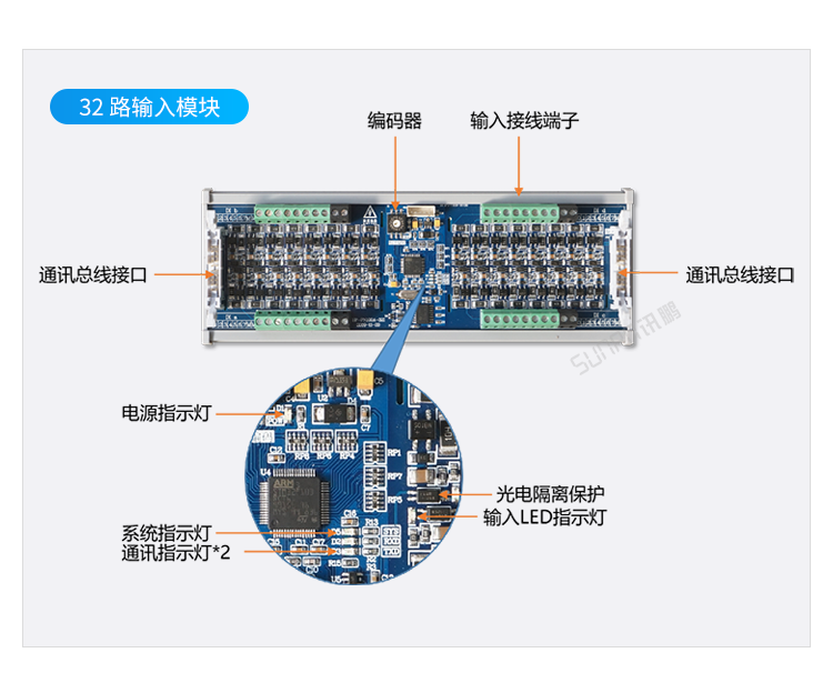 Profinet遠程IO模塊接口說明