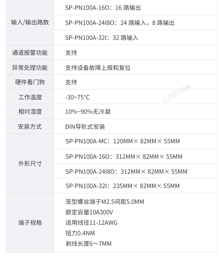 Profinet遠程IO模塊參數介紹