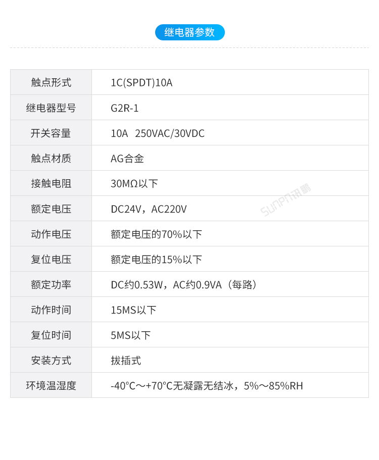 Profinet遠程IO模塊參數介紹