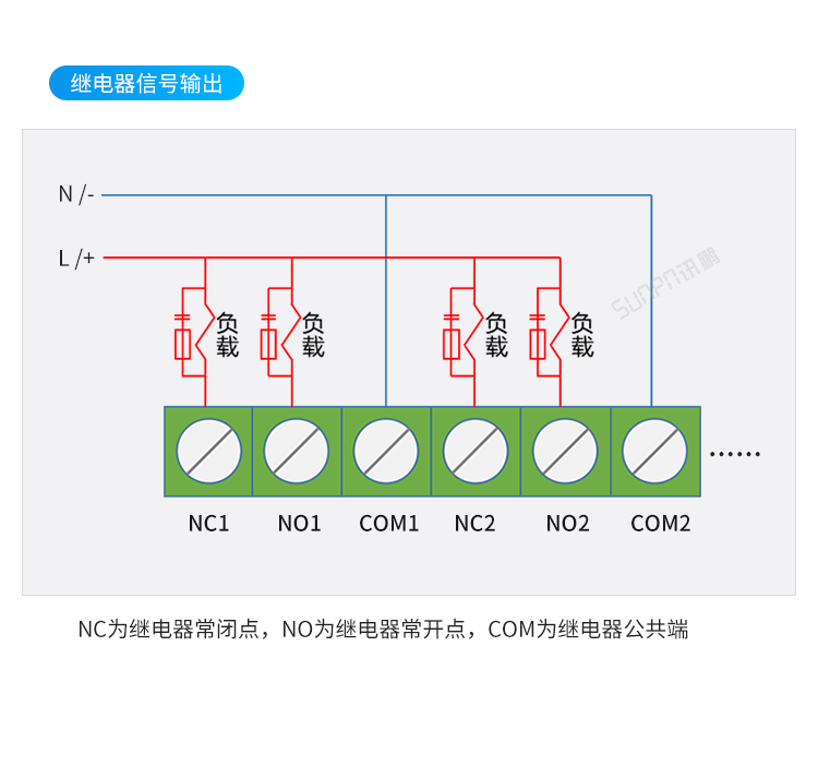 Profinet遠程IO模塊接線說明