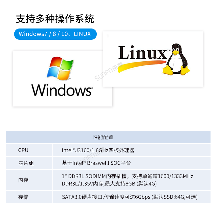 嵌入式工控小電腦系統(tǒng)說明 嵌入式工控小電腦系統(tǒng)說明