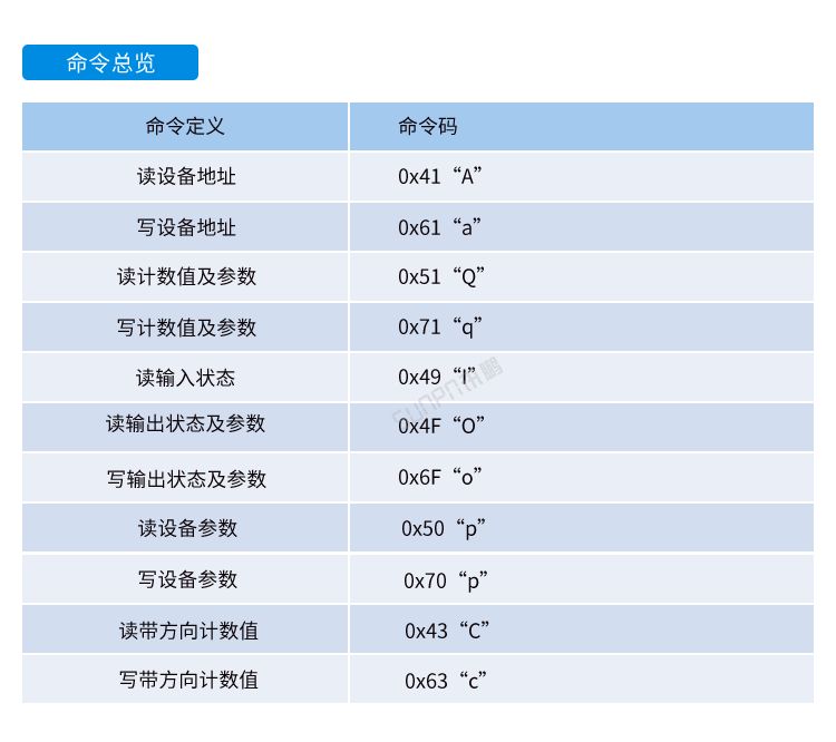 嵌入式工控小電腦通訊協(xié)議 嵌入式工控小電腦通訊協(xié)議