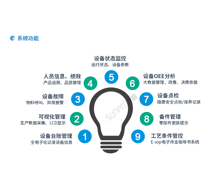 設(shè)備管理系統(tǒng) 設(shè)備管理系統(tǒng)