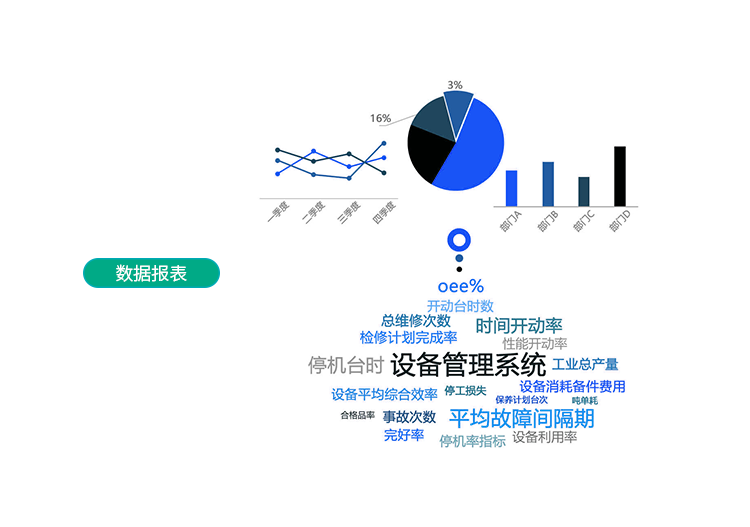 設(shè)備管理系統(tǒng)數(shù)據(jù)報(bào)表 設(shè)備管理系統(tǒng)數(shù)據(jù)報(bào)表