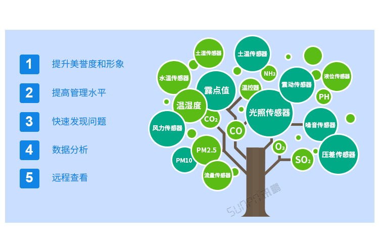 訊鵬環(huán)境監(jiān)控系統(tǒng) 訊鵬環(huán)境監(jiān)控系統(tǒng)