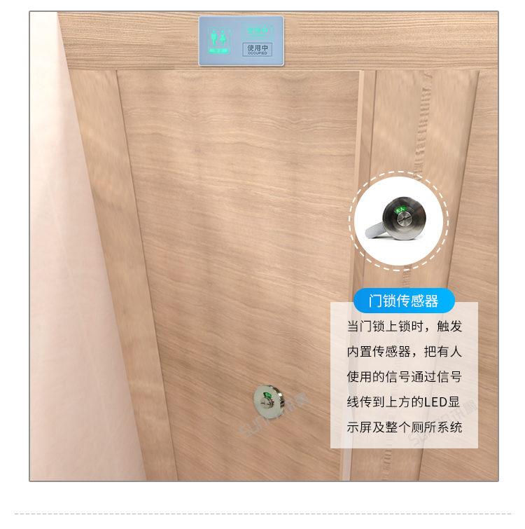 廁位引導(dǎo)系統(tǒng)采集方式介紹 廁位引導(dǎo)系統(tǒng)采集方式介紹