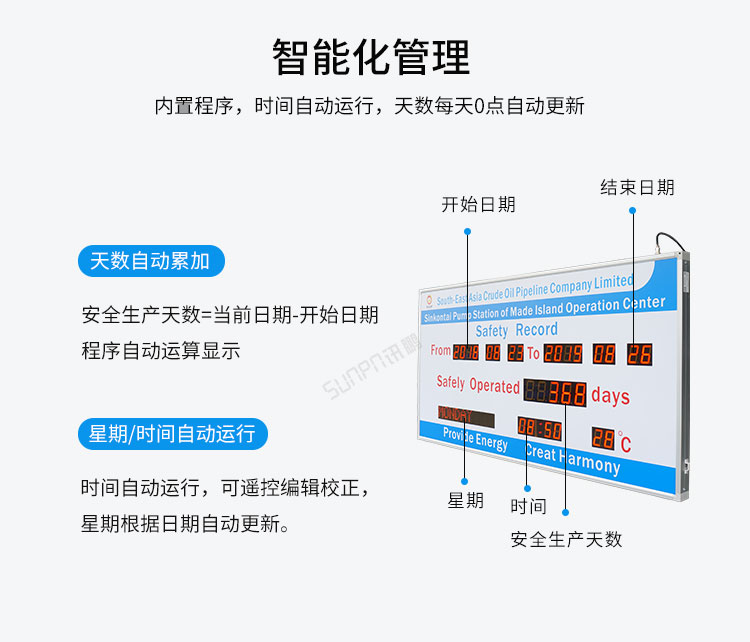 安全生產(chǎn)看板案例展示 安全生產(chǎn)看板案例展示