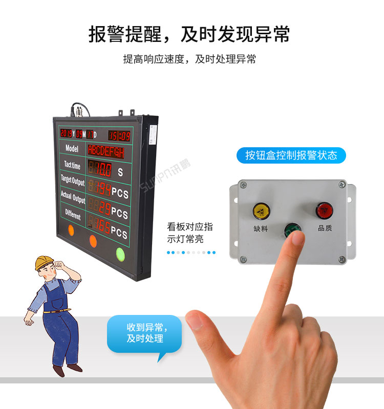 生產(chǎn)管理看板報(bào)警提示 生產(chǎn)管理看板報(bào)警提示