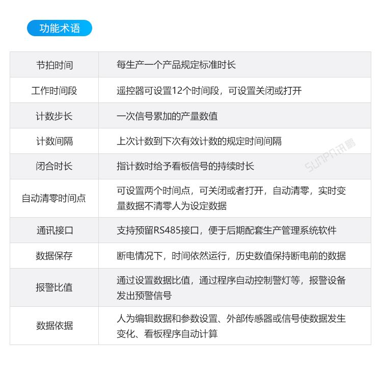 生產(chǎn)管理看板定制指導(dǎo) 生產(chǎn)管理看板定制指導(dǎo)