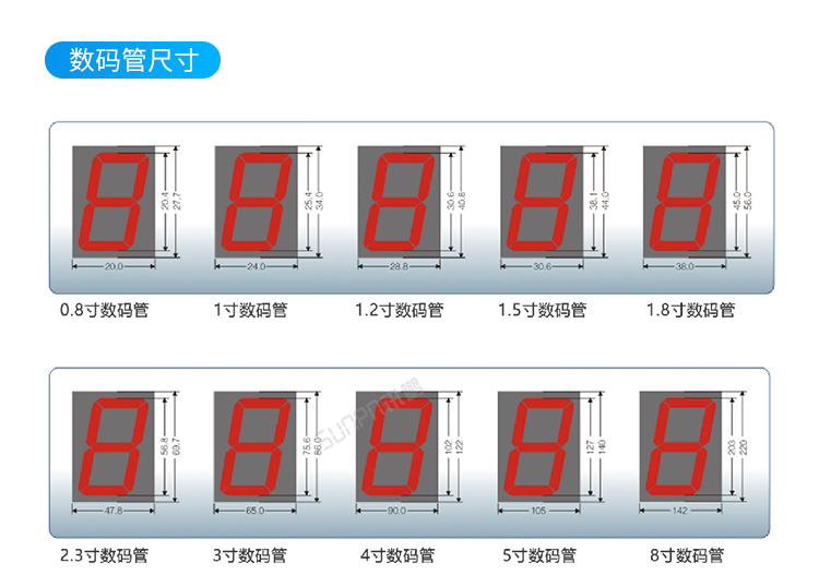 模擬量數(shù)據(jù)采集看板定制指導(dǎo) 模擬量數(shù)據(jù)采集看板定制指導(dǎo)