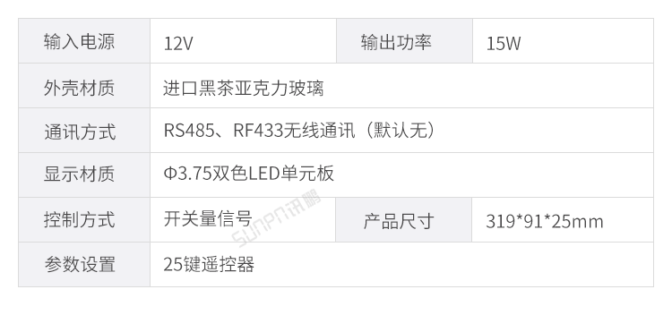智慧公廁有人無人顯示屏參數(shù) 智慧公廁有人無人顯示屏參數(shù)