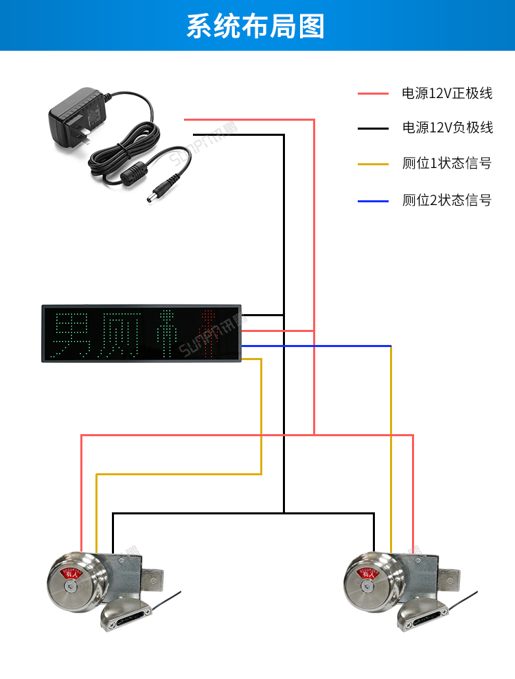 智慧公廁有人無人顯示屏系統(tǒng)布局圖 智慧公廁有人無人顯示屏系統(tǒng)布局圖