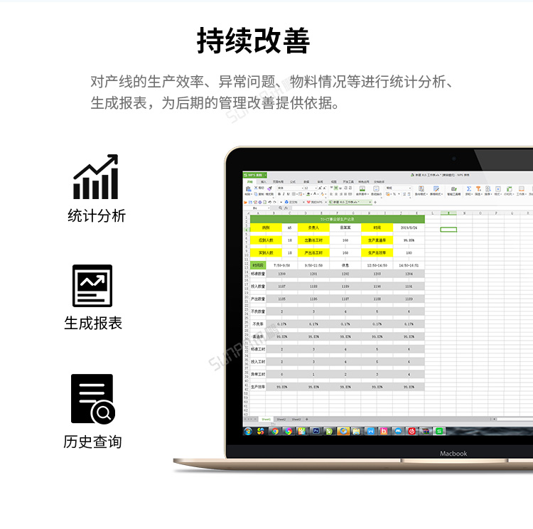 生產管理系統(tǒng)統(tǒng)計分析