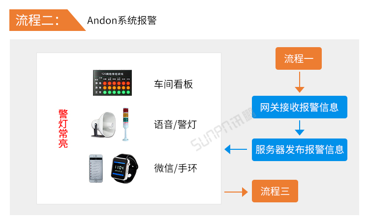 系統(tǒng)報(bào)警 系統(tǒng)報(bào)警