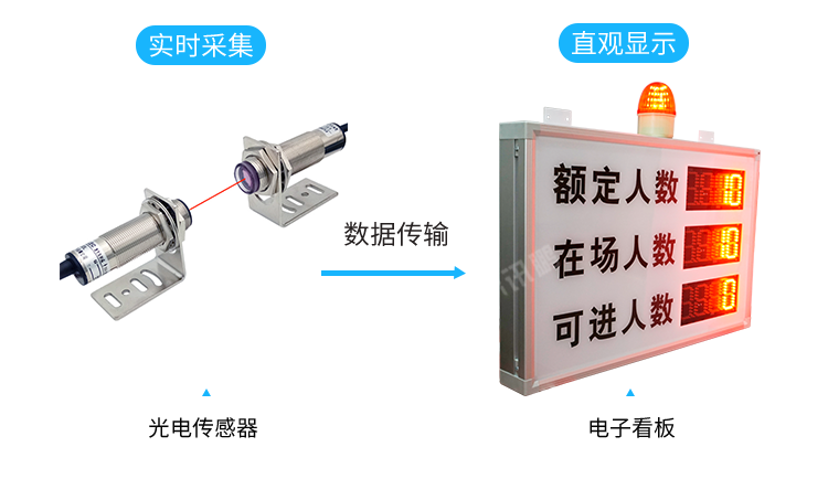 客流統(tǒng)計(jì)器產(chǎn)品方案 客流統(tǒng)計(jì)器產(chǎn)品方案