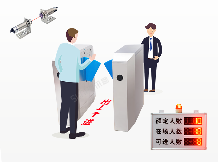 客流統(tǒng)計(jì)器雙向識(shí)別介紹 客流統(tǒng)計(jì)器雙向識(shí)別介紹