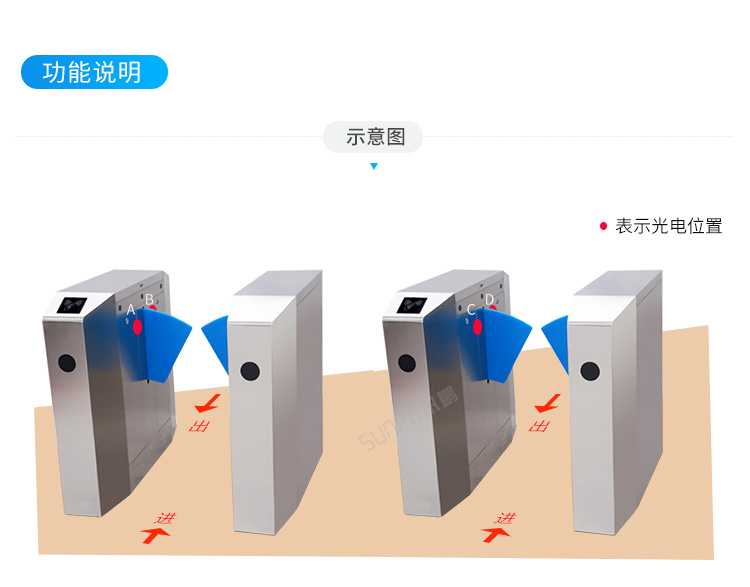 客流統(tǒng)計(jì)器功能說明 客流統(tǒng)計(jì)器功能說明