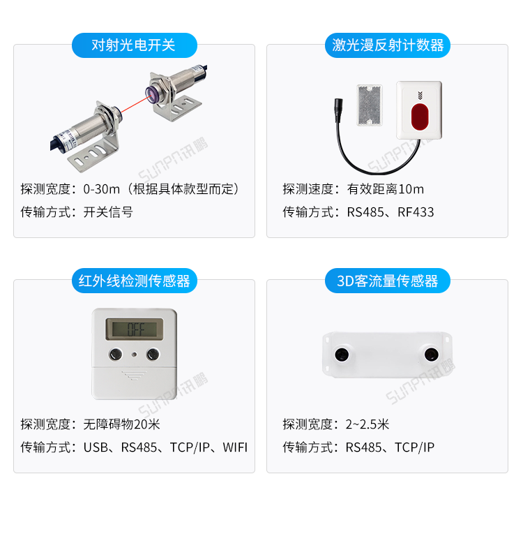 客流統(tǒng)計(jì)器傳感器類型介紹 客流統(tǒng)計(jì)器傳感器類型介紹