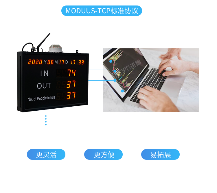 客流量管控系統(tǒng)協(xié)議介紹 客流量管控系統(tǒng)協(xié)議介紹