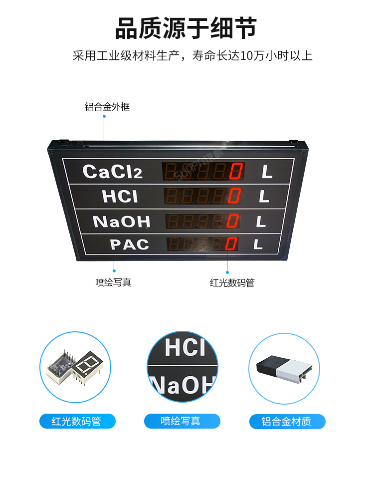 模擬量通訊屏產(chǎn)品細節(jié)
