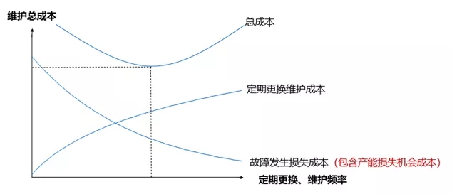設(shè)備管理維護(hù)點(diǎn)
